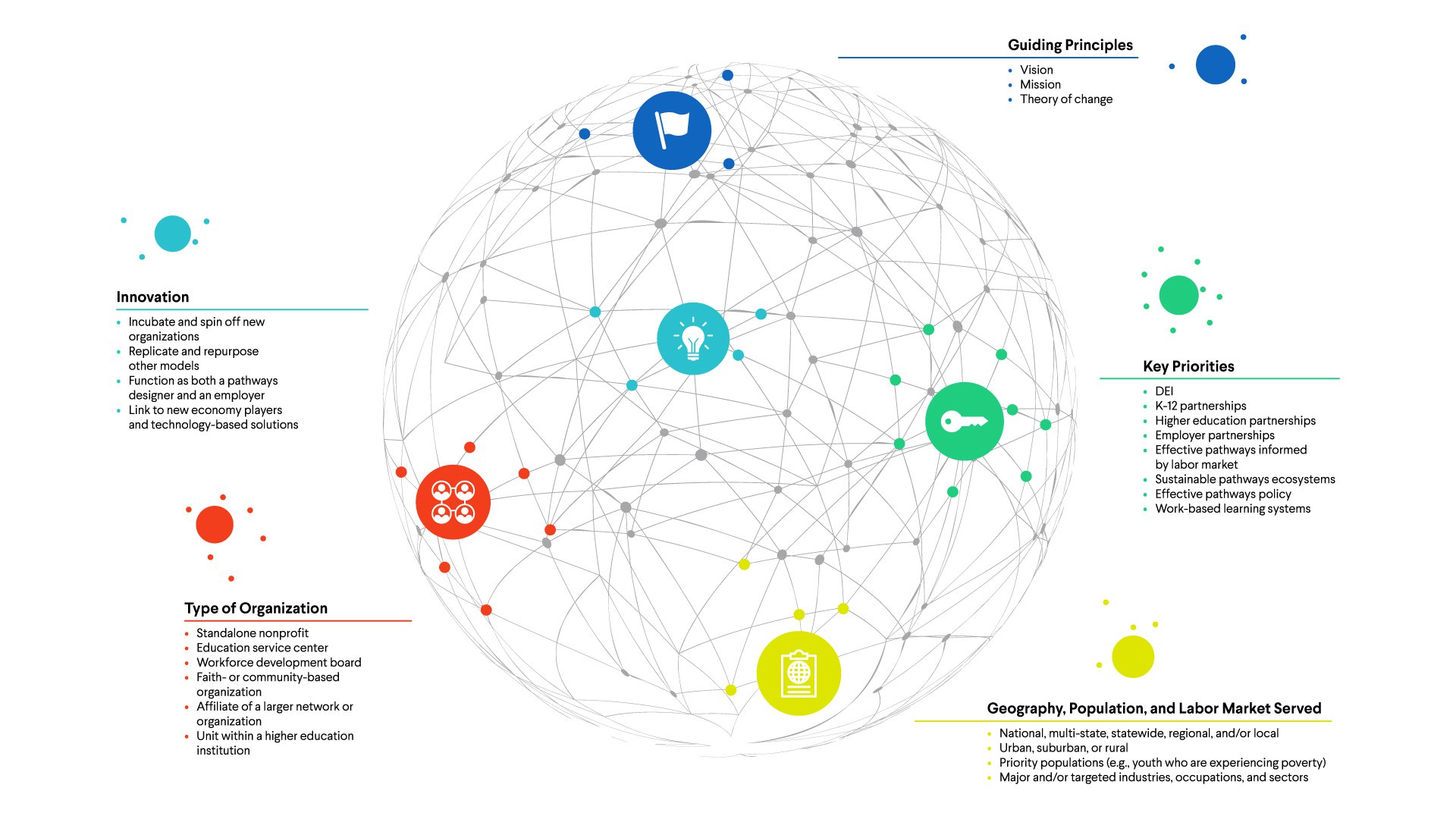 JFF-Taxonomy-Groups-Infographic-without-logo.jpg
